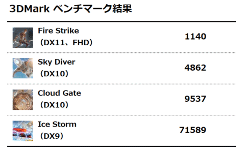 3DMark