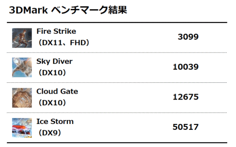 3DMark