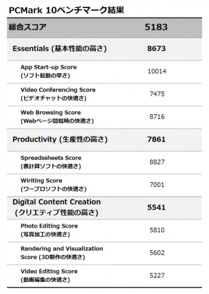 PCMark 10