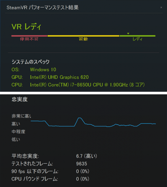 SteamVRパフォーマンステスト