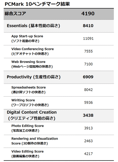 PCMark 10