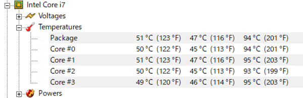 CPUの最大温度