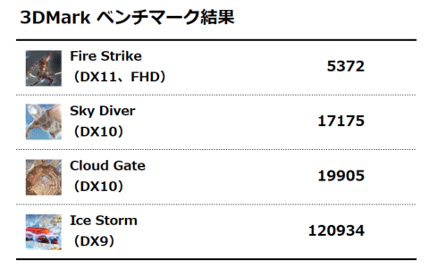 3DMark