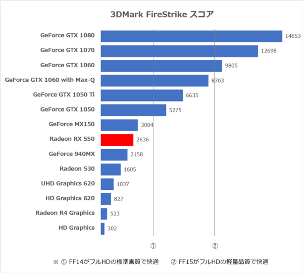 3DMark