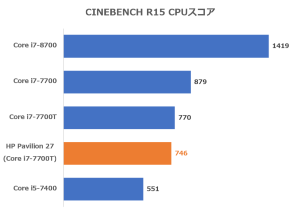 CINEBENCH R15