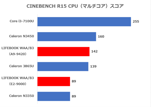 CINEBENCH R15