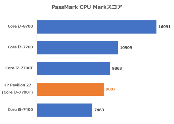 PassMark PerformanceTest 9.0