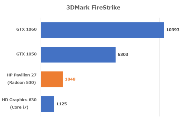 3DMark