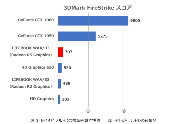 3DMark