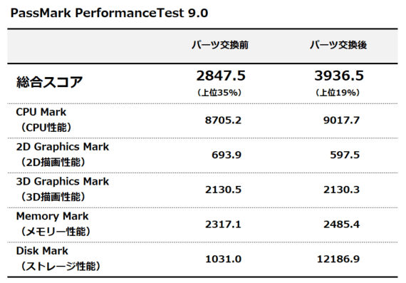 PassMark PerformanceTest 9.0