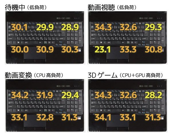 キーボード面の表面温度