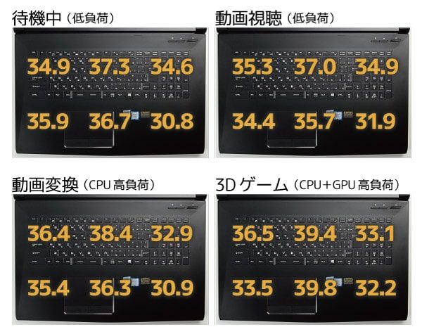 キーボード面の温度