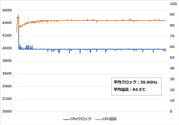 XPSタワー スペシャルエディション (8930) クロック