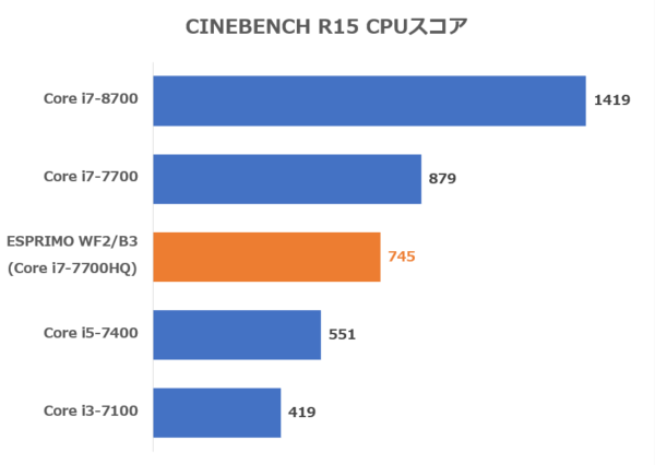 CINEBENCH R15