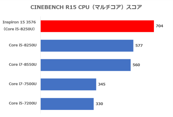 CINEBENCH R15