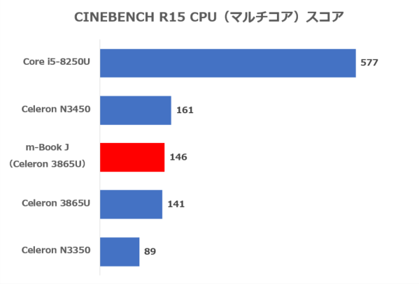 CINEBENCH R15