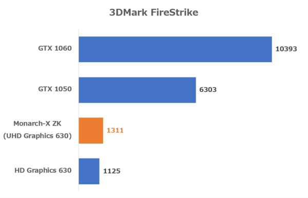 3DMark