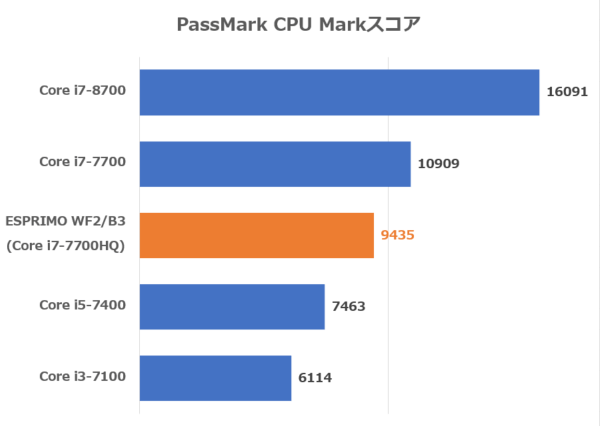 PassMark PerformanceTest 9.0