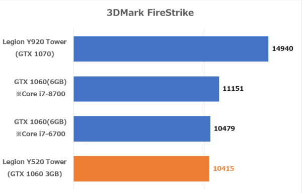 3DMark