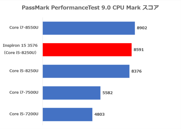 PassMark PerformanceTest 9.0