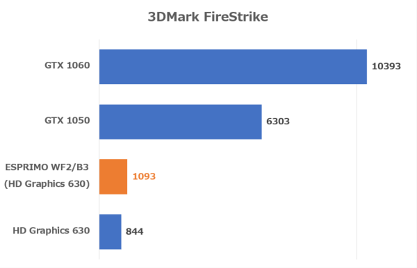 3DMark