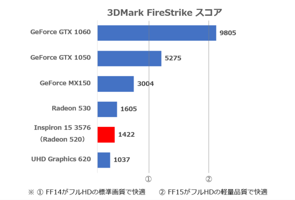 3DMark