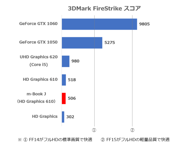 3DMark