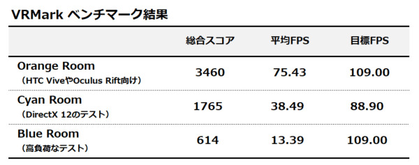 VRMark