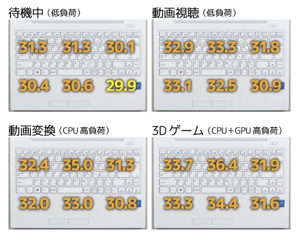 キーボード面の表面温度