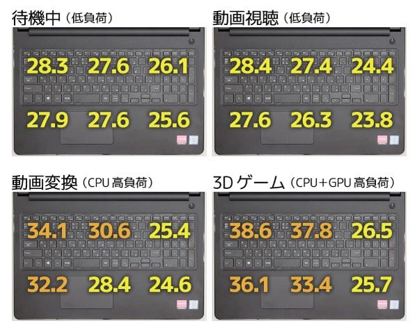 キーボード面の表面温度