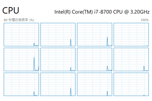 高性能な第8世代CPU