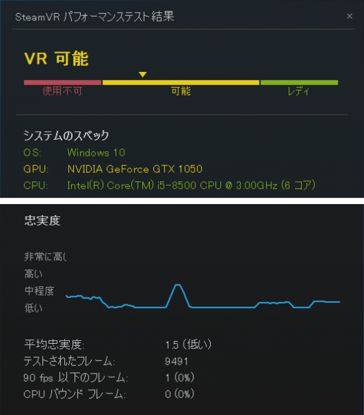 SteamVRパフォーマンステスト