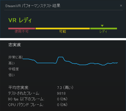 SteamVRパフォーマンステストの結果