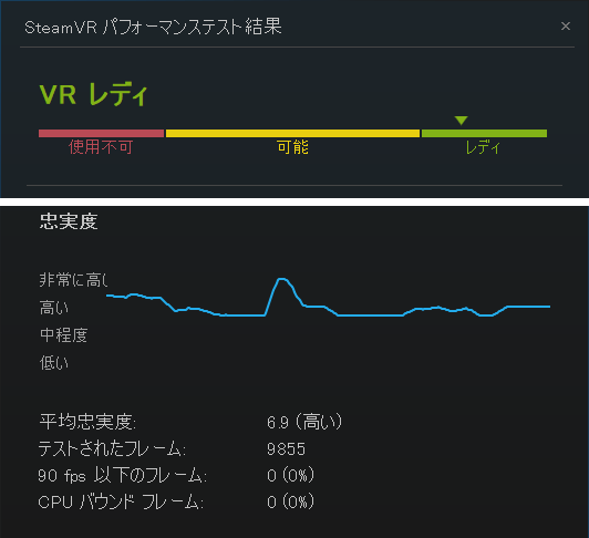 SteamVRパフォーマンステストの結果