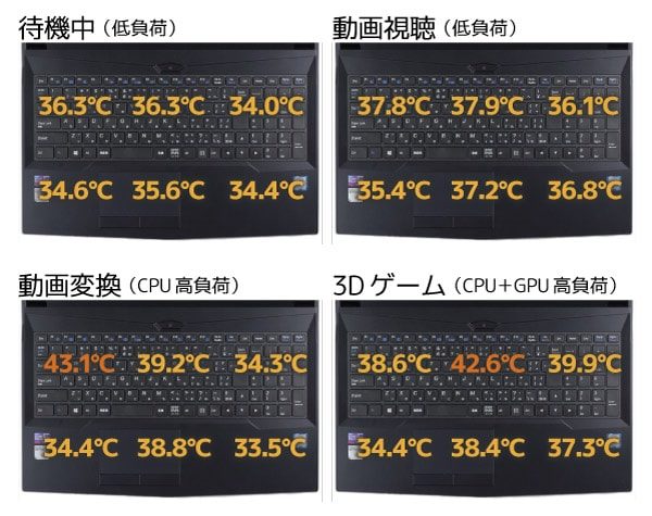 キーボード面の表面温度