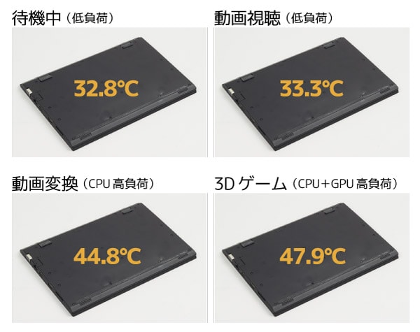 底面部の表面温度