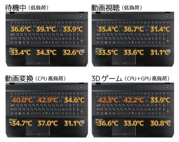 キーボード面の表面温度