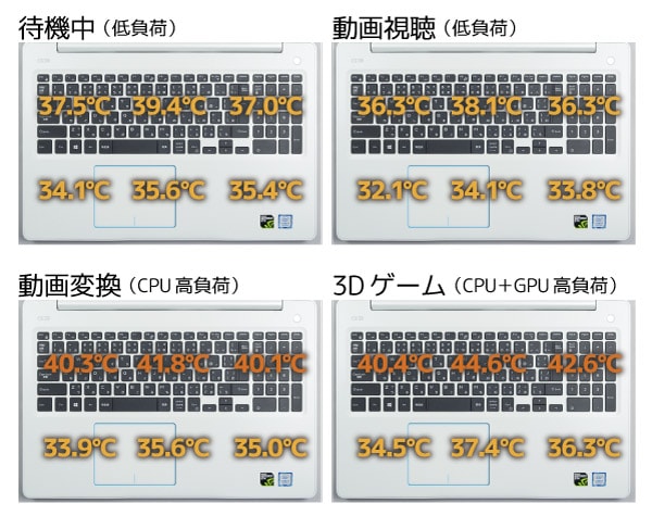 キーボード面の表面温度