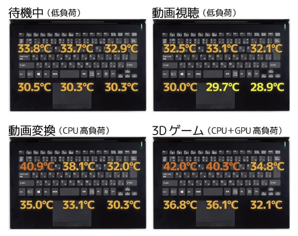 キーボード面の表面温度