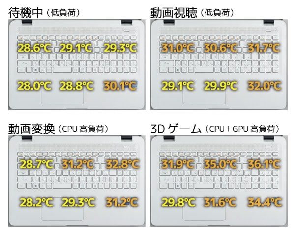 キーボード面の表面温度