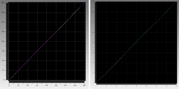 Surface GoとSurface Proの比較 ガンマカーブ