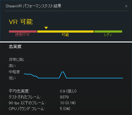 SteamVRパフォーマンステスト