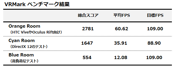 VRMark