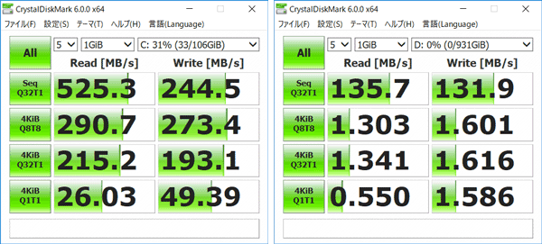 Dell G3 15プレミアム ストレージのアクセス速度（CrystalDiskMark）