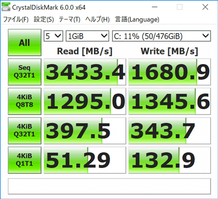 VAIO S11 | RED EDITION　512GB SSDアクセス速度（CrystalDiskMark）