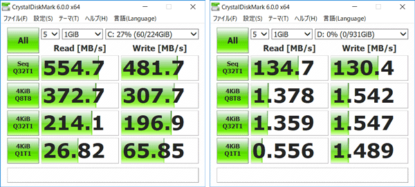 Dell G5 15 ストレージのアクセス速度(CrystalDiskMark)