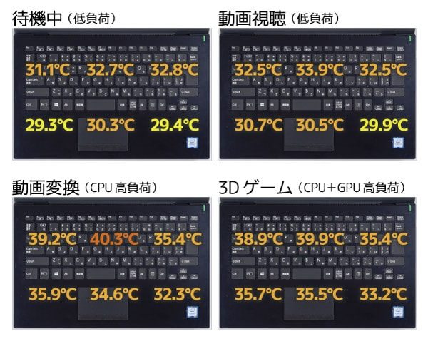 VAIO S13 キーボード面の温度