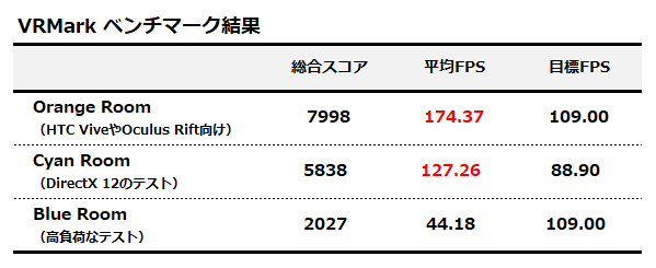 VRMark