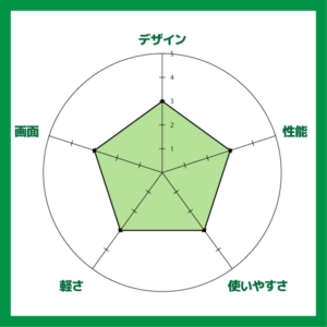 HP 15-db0000 評価