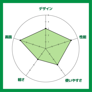 Critea VF-AGKR 評価